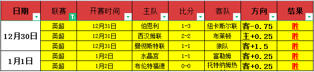 欧冠新篇章,西甲式微,英超德甲强,db体育入口,db体育官网,db体育app下载,db体育平台官网