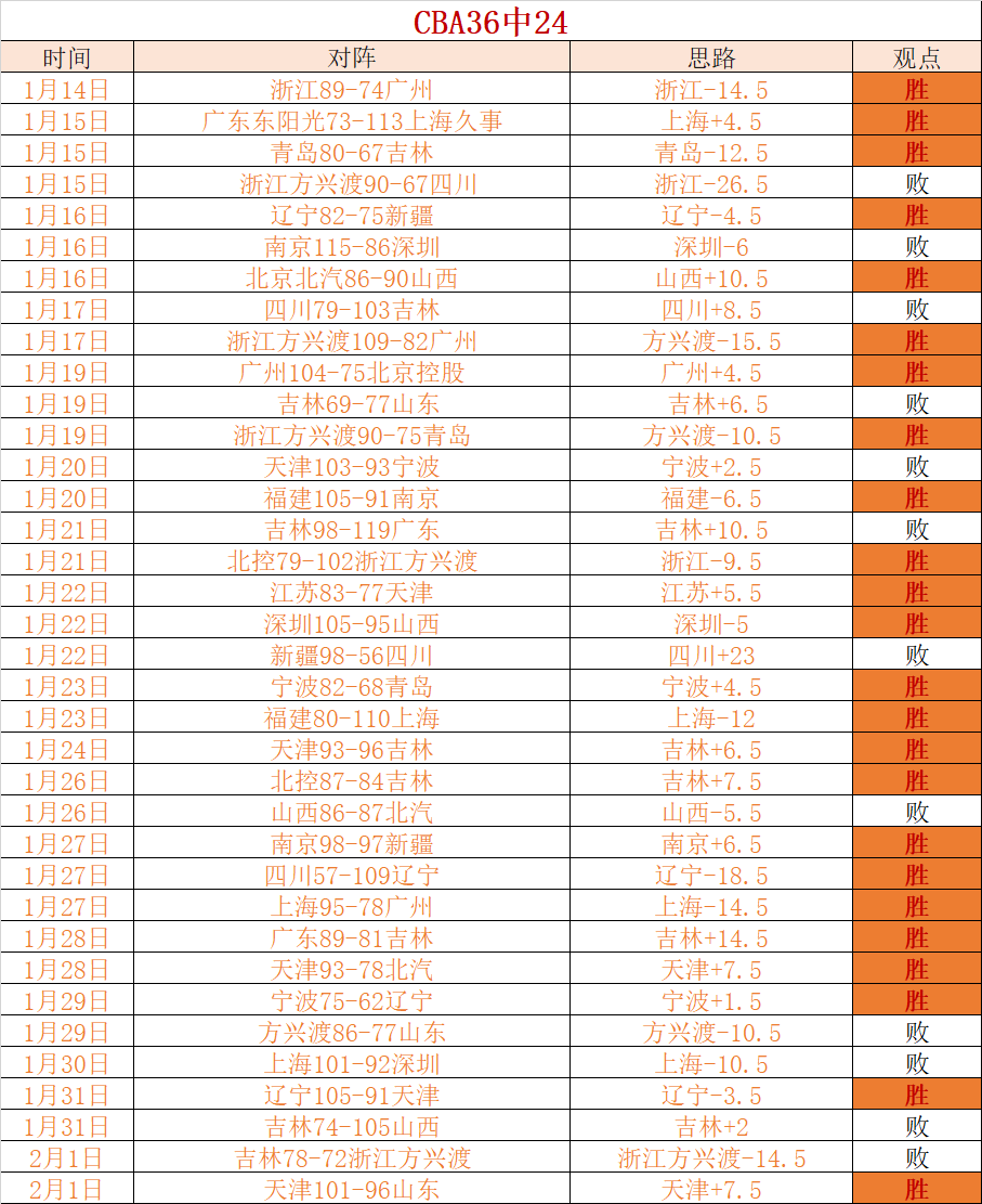 东盟荣耀战,亚系豪取,独家揭秘战,db体育入口,db体育官网,db体育app下载,db体育平台官网