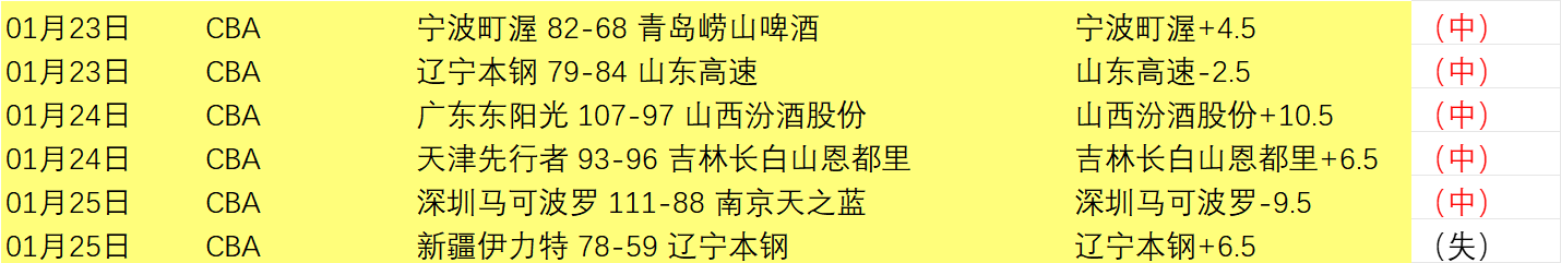 大乐透期号,专家推荐,快船胜负预,db体育入口,db体育官网,db体育app下载,db体育平台官网