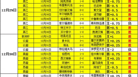 国王客场败北 步行者主场翻盘，哈利伯顿贡献18分11助攻